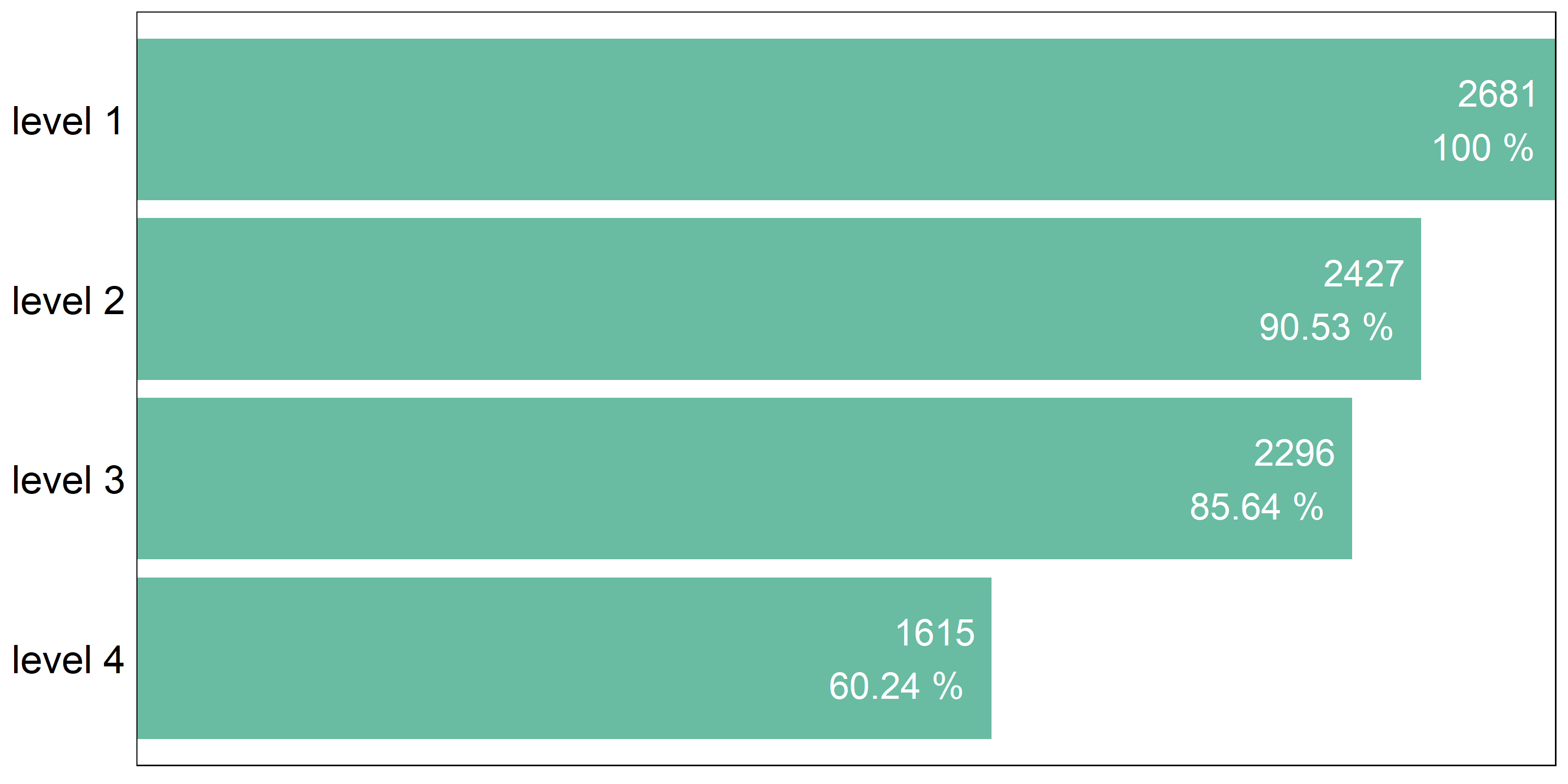 Figure 3: depth of notations by repository; each level is counted once